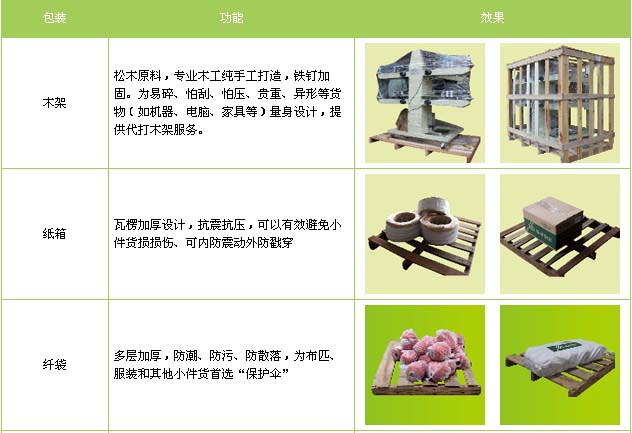 武安市到莱山物流专线
